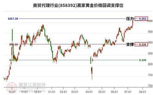商貿代理行業強勢上揚，工藝美術品零售迎來新機遇