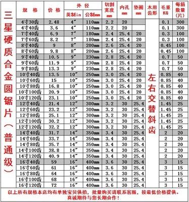 工廠直銷硬質(zhì)合金木工鋸片詳解 丹陽市寶華工具廠12寸120齒電圓機(jī)用鋸片